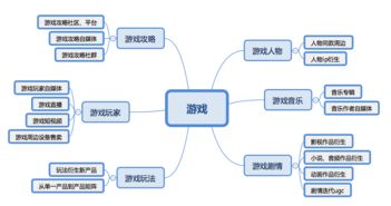 萬物皆游戲 漫談互聯網行業的游戲化浪潮