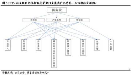 新媒股份首次覆蓋報告 聚焦互聯網游戲服務，區域龍頭在IPTV/OTT行業紅利中前景廣闊